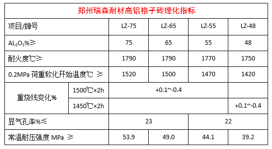 格子磚理化指標.png