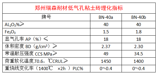 低氣孔粘土磚理化指標.png