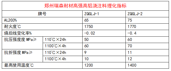 高鋁高強(qiáng)澆注料.png