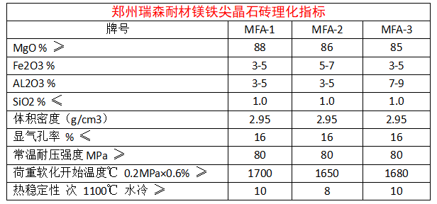 鎂鐵尖晶石理化指標.png