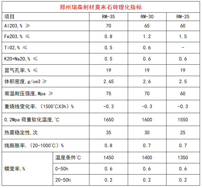 莫來石磚理化指標(biāo).png