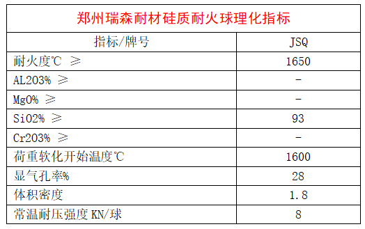 硅質耐火球理化指標.png