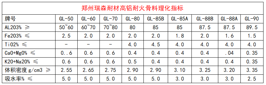 耐火骨料理化指標.png