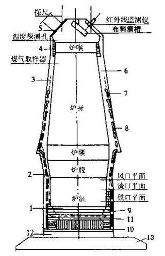 高爐用耐火材料（一）.jpg